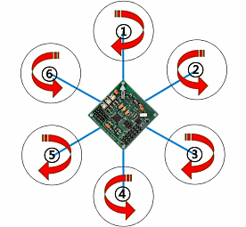 HexaCopter